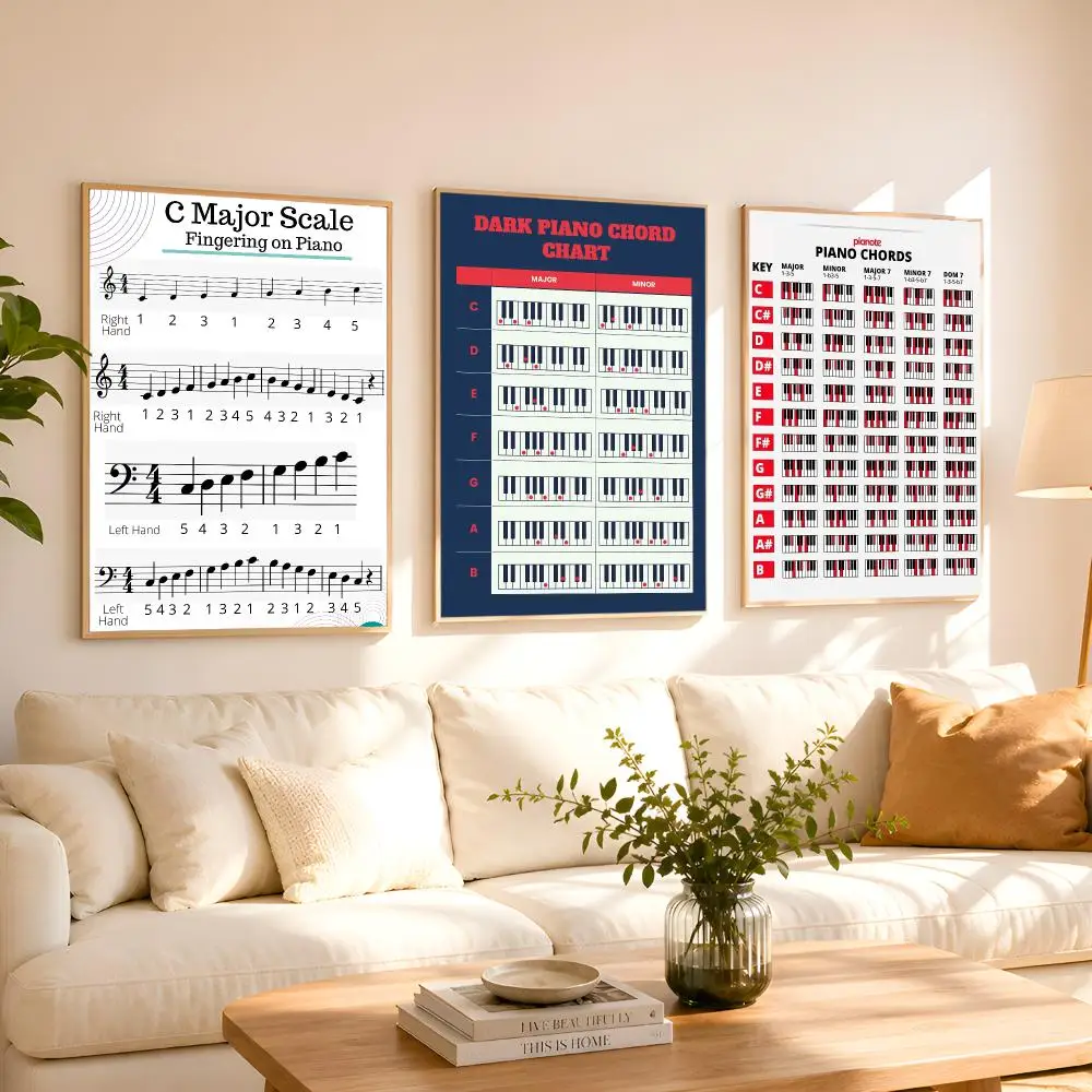 Beginner Piano Chords Poster 1PC HD Matte Peel And Stick Wall Decor For Bedroom Living Room Dorm Office