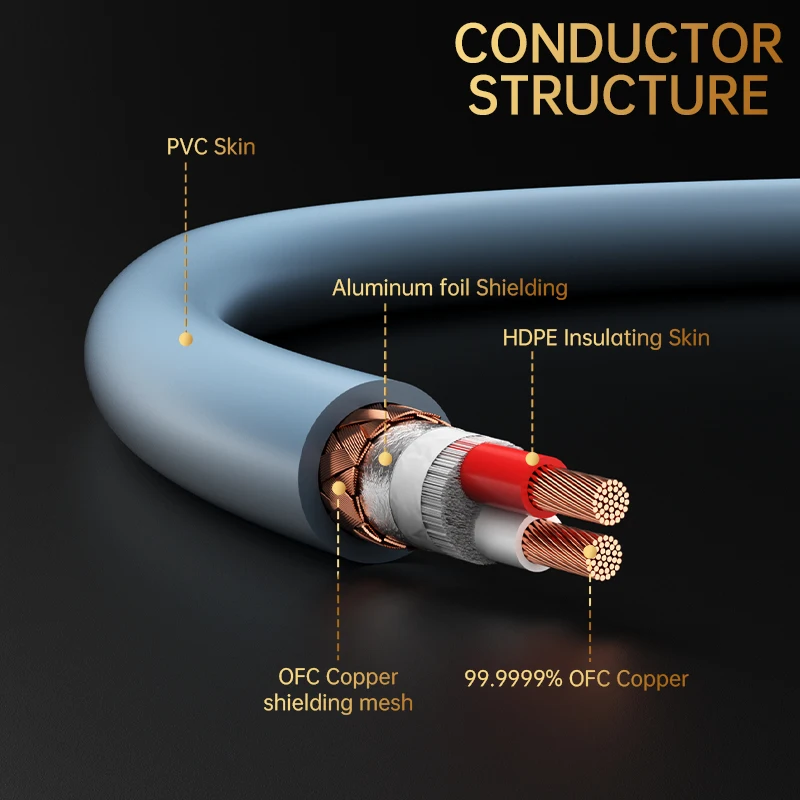 Serost Taiwan HiFi Oxygen-Free Copper XLR Male to Female Audio Balance Cable for CD DAC DSP Amplifier Active Speaker