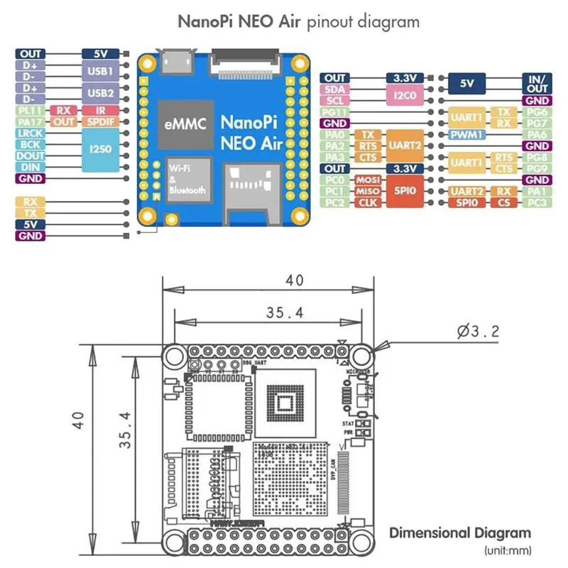 

A43M для NanoPi NEO Air: Комплект для разработки на базе H3, 4-ядерный процессор, 512 МБ ОЗУ + 8 ГБ EMMC, Wi-Fi, Bluetooth, поддержка UbuntuCore, Mini IOT