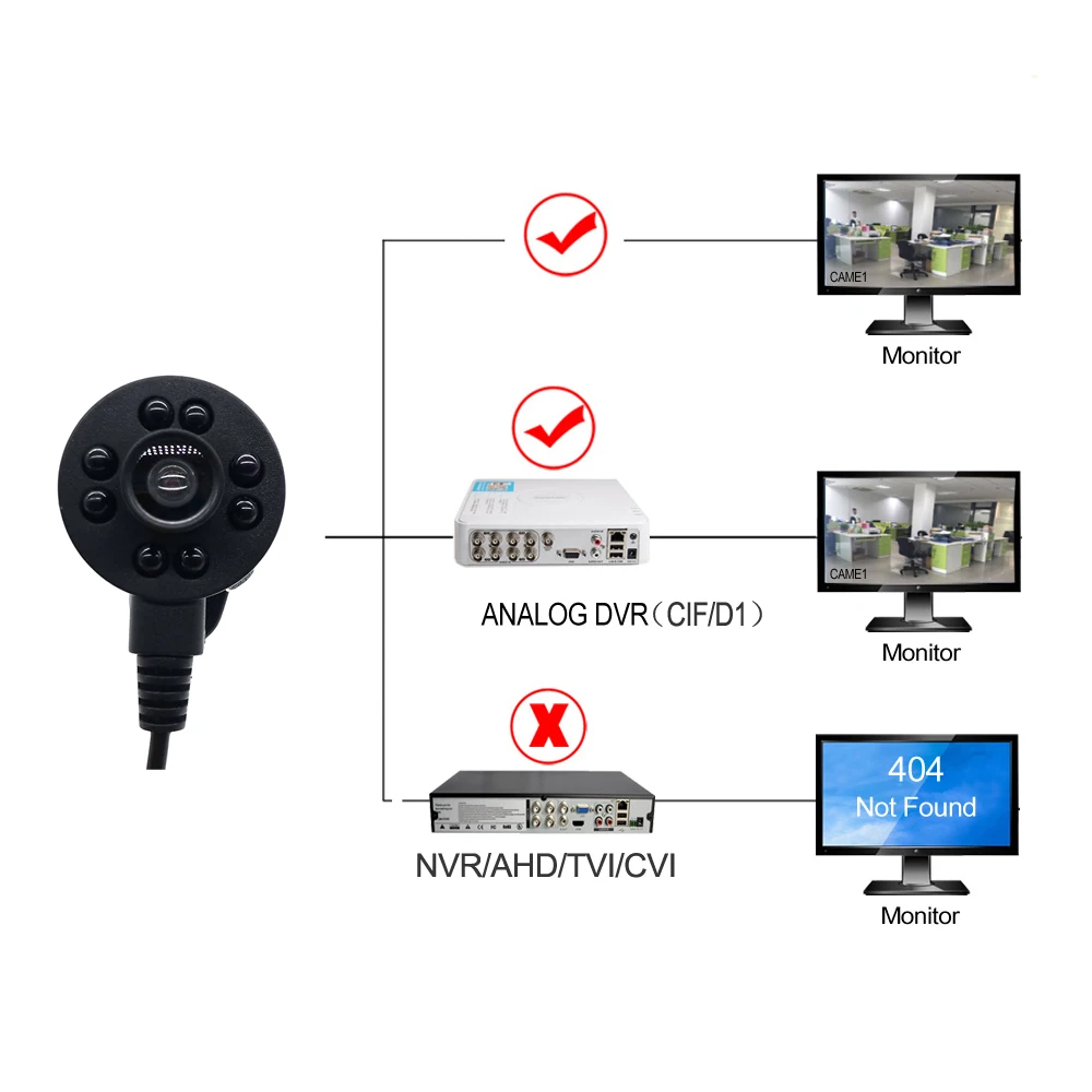 Imagem -06 - Micro Mini Câmera Analógica Leds ir Lente Grande Angular de 120 Graus Visão Noturna Cctv Interior Vídeo e Áudio Pcs 940nm