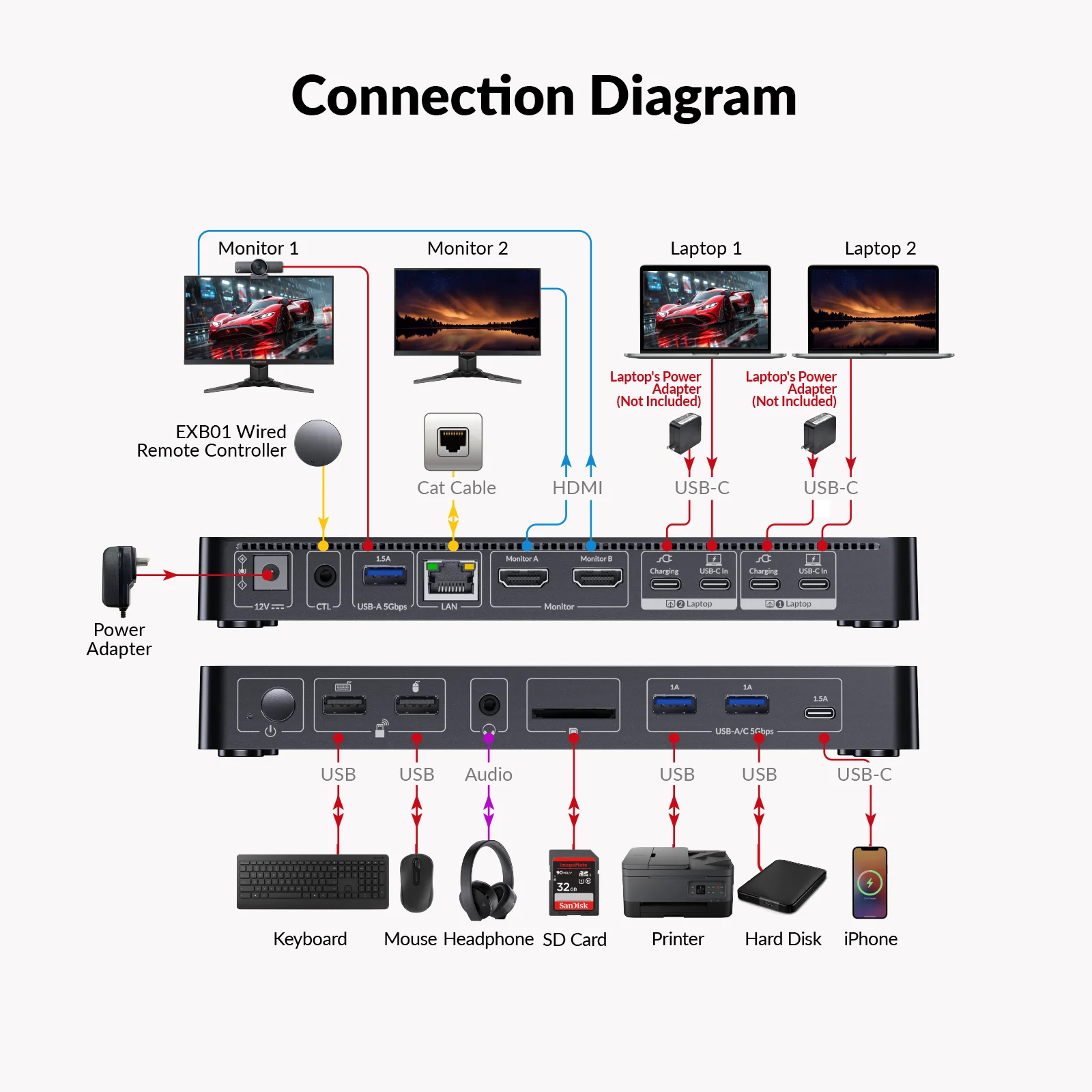 Estação de acoplamento de aces - Kvm Switch Dual Monitor avaliação e preço