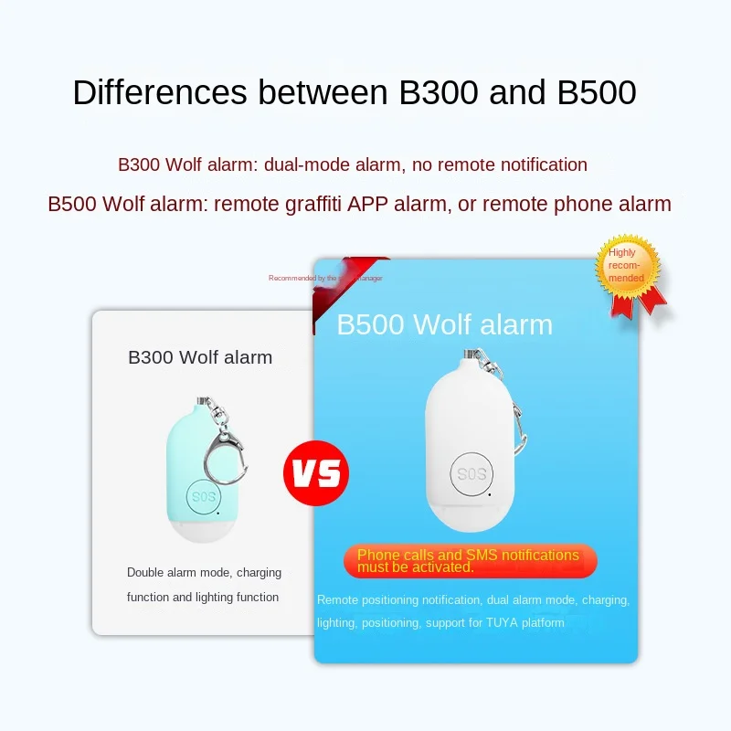 TUYA Personal Alarm GPS Tracker, Anti-Wolf and Hidden Alert for Emergency Situations