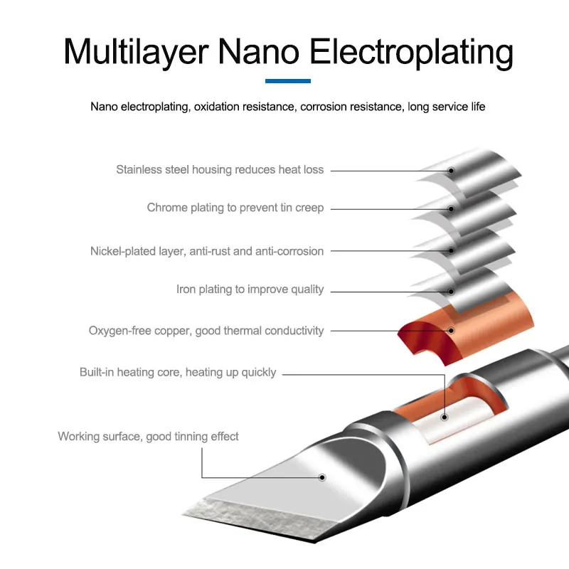 SUNSHINE C210 Series Integrated Soldering Iron Tips and Heating Core Efficient Heat Conduction Temperature Recovery for S210