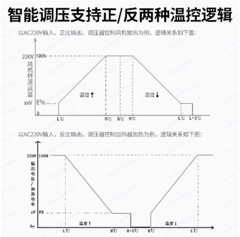 AC110V220V Thermostat Temperature Control LED Digital Regulator Voltage Fan Chassis Motor Governor Speed Regulation Heating