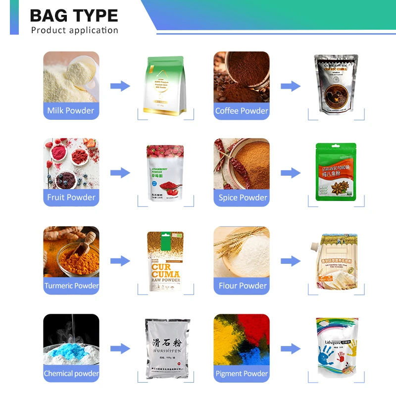 Pouch Filling Sealing Doypack Powder Packing Zipper Premade Giving Bag Laundry detergent soap powder Packaging Machine