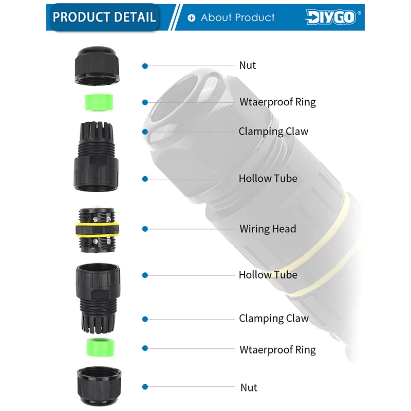 IP68 M20 Waterdichte Kabel Connector 2/3/4/5/6 Pin Schroef Bedrading terminal Draad Connectors voor Elektrische Licht Aansluitdoos DIY GO