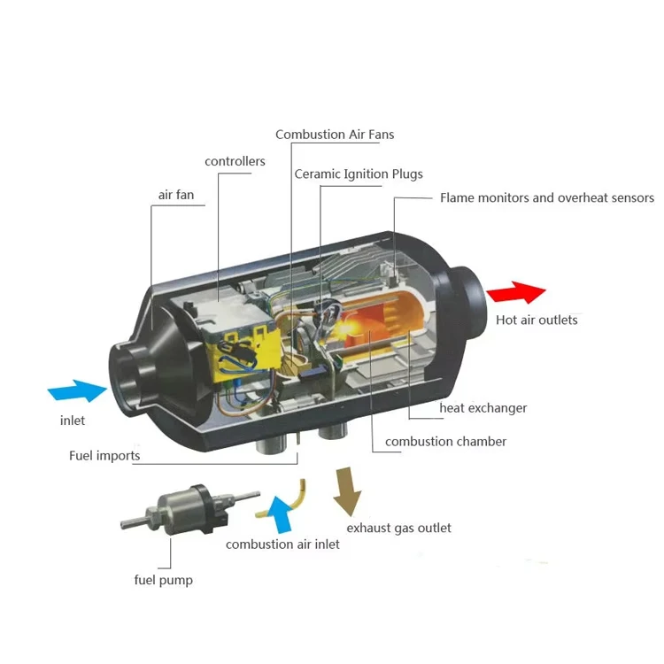 

Air Parking Heater Full Set of Accessories 2KW 5KW 12V 24V Diesel Heater Parking for Truck Bus Boat Car RV