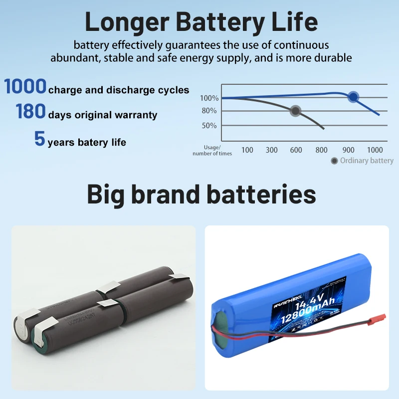 Batería de litio para Robot aspirador ILIFE V5 Pro, 14,4 V, 6800mAh, 9800mAh, 12800mah, para ILIFE V5,V50,V3 Plus,V3 Pro