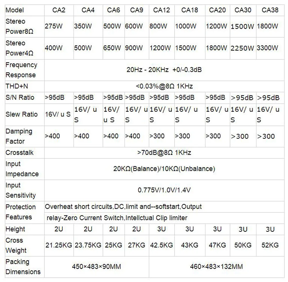 Perdagangan Luar Negeri Lintas Batas, Amplifier Daya Tinggi Audio 5000W * 2 Saluran Profesional, Performa Skala Besar