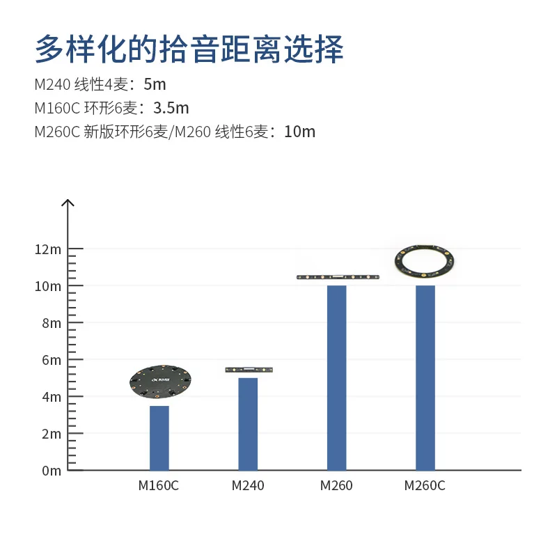 Far Field Microphone Array Voice Board ROS Six Microphone Module Voice Linear 4 Microphone 6 Noise Reduction
