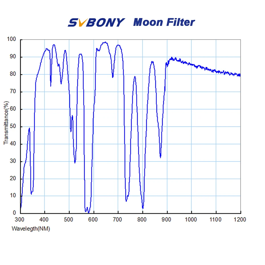 SVBONY Teleskop-Mondfilter für Standard 1,25/2 Zoll Filtergewinde mit Metallrahmen aus optischem Glas für Mond und Planeten – Detail 7