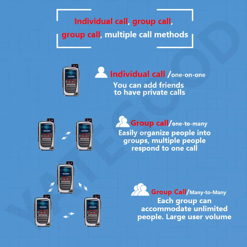 

2025 hot sale YATEGOOD G911 Portable Handheld 4G POC Walkie Talkie Long Standby Intercom with GPS UHF Frequency 5000KM Ran No Di