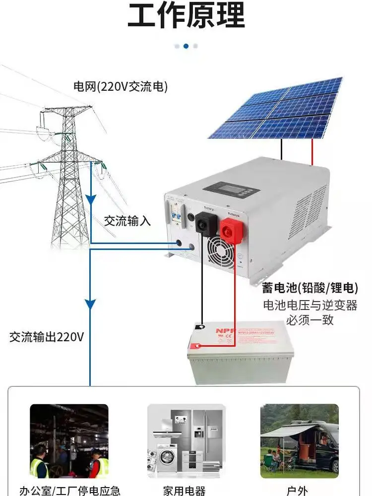 Electric Internet of Things Solar Inverse Control Integrated 3KW6000W10KW RV Household Dual Voltage 110V220V