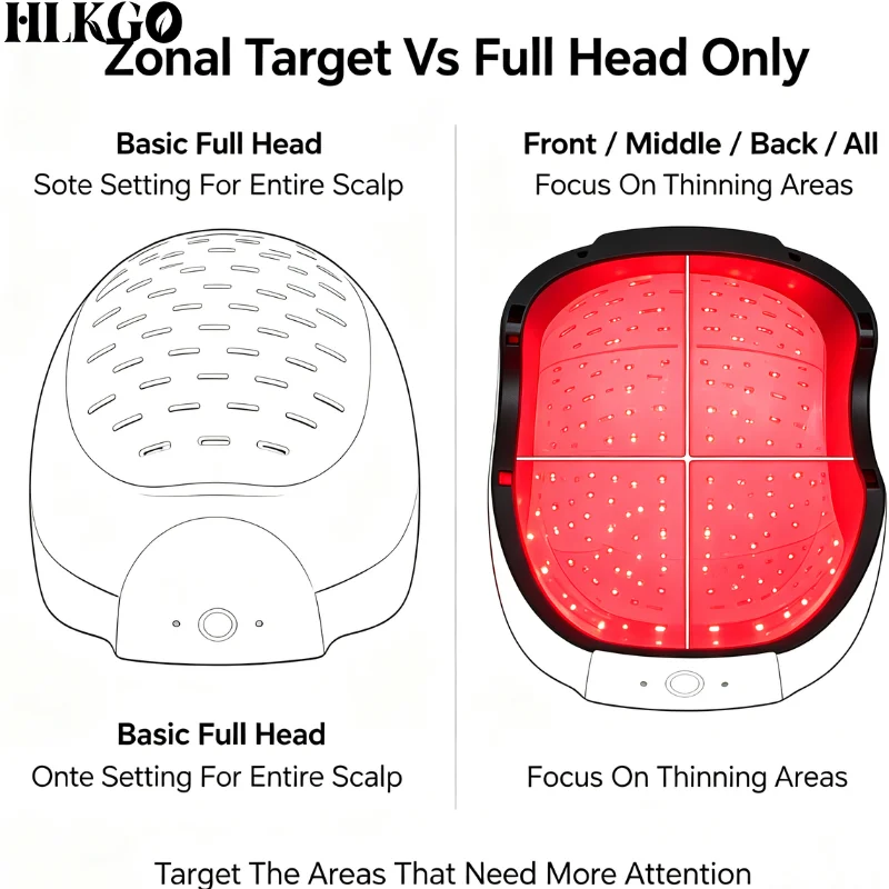 650nm 660nm Dual Wavelength 300 Diodes High Density LLLT Hair Growth Cap Helmet Red Light Therapy for Thinning Hair Regrowth