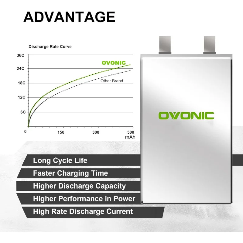 OVONIC 3S Lipo Battery 35C 500mAh 11.1V Lipo Battery with JST Connector for RC Airplane Helicopter Quadcopter FPV Racing Drone(2