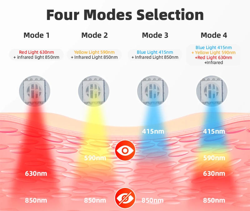 OEM Manufacturer   Red Light Therapy  LED Light  Therapy