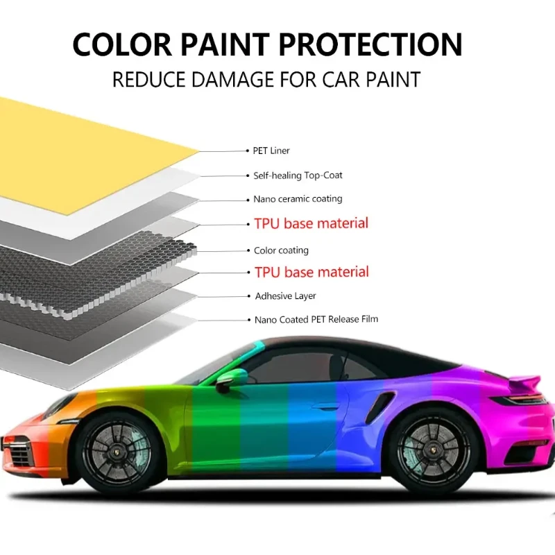 PETブロッサムピンクサテンパールカラーシフトビニールラップ自己修復スクラッチ＆UV耐性グロスPETカラーチェンジPPF