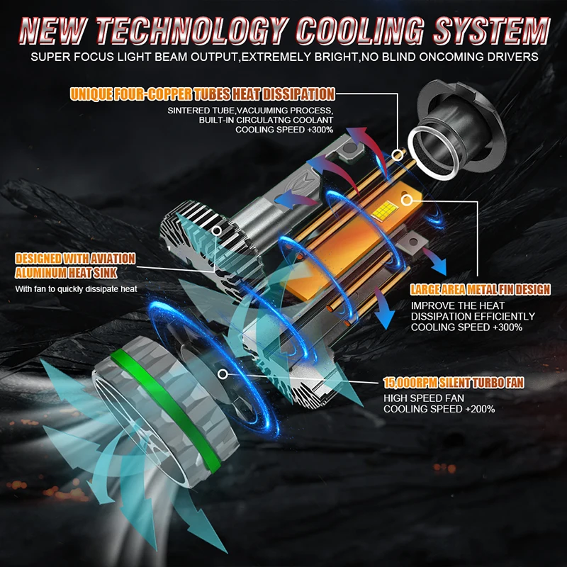 

2000 Вт H11 светодиодные фары CANBUS H4 Светодиодные фары 9005 Автомобильные светодиодные лампы9005 HB3 9006 HB4 Противотуманные фары 6000KToyota Corolla, Honda CRV
