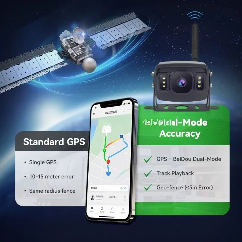 

Резервная камера 4G GPS для грузовиков с беспроводным пультом дистанционного управления - HD 1080P ночного видения IP68 Водонепроницаемая камера заднего вида для автомобилей/грузовиков/фургонов