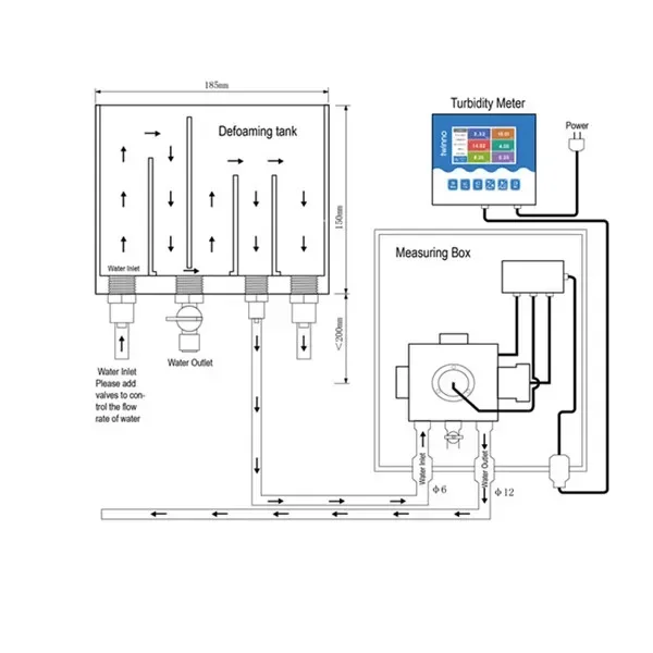 High Precision Online Ozone Water Sensor Dissolved Ozone Monitor for Gas Analyzers Water Detection Ozone Water Meter