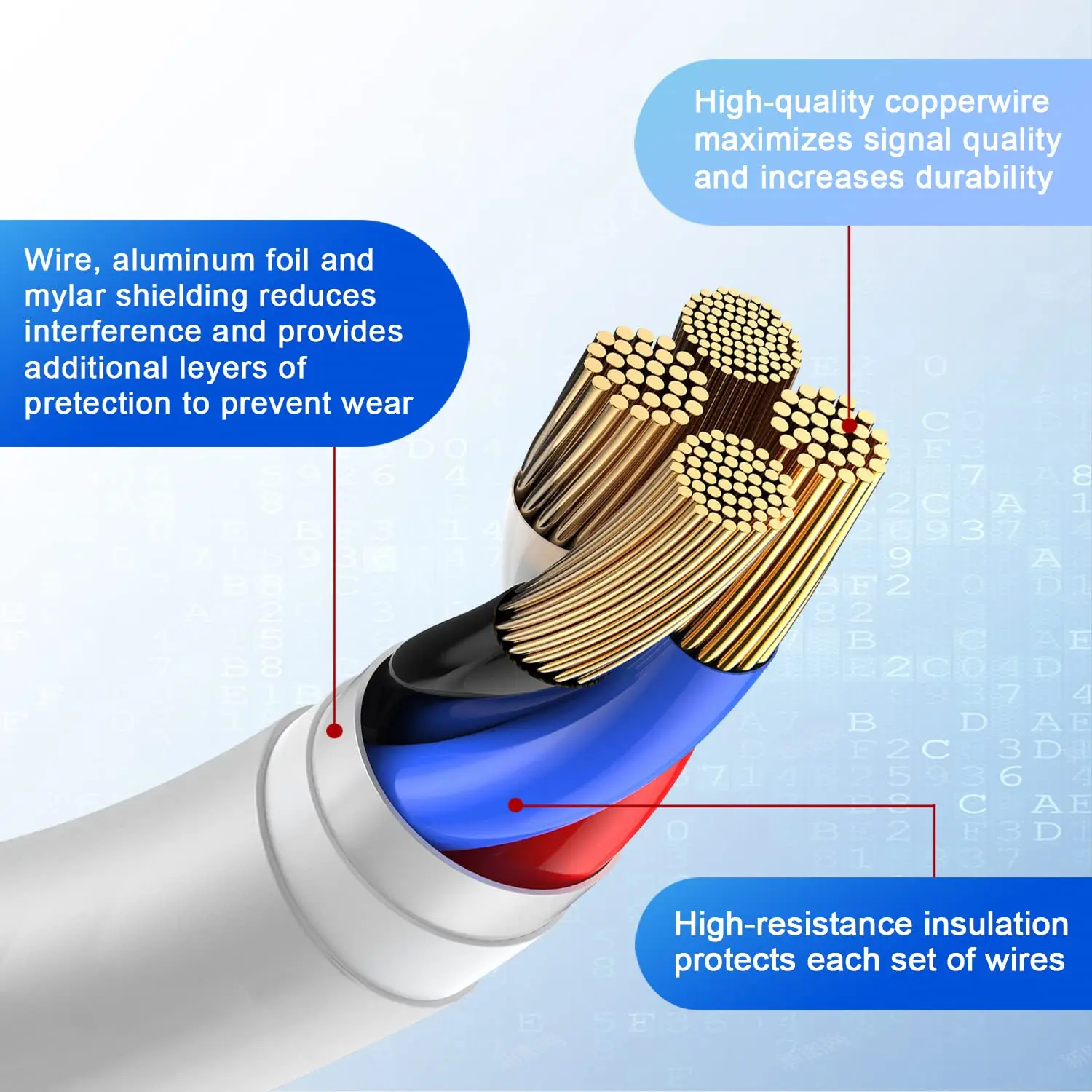 USB C — 8-контактный кабель для быстрой зарядки телефона Кабель для зарядки типа C, совместимый с iPhone 14 13 13 Pro Max 12 12 Pro Max