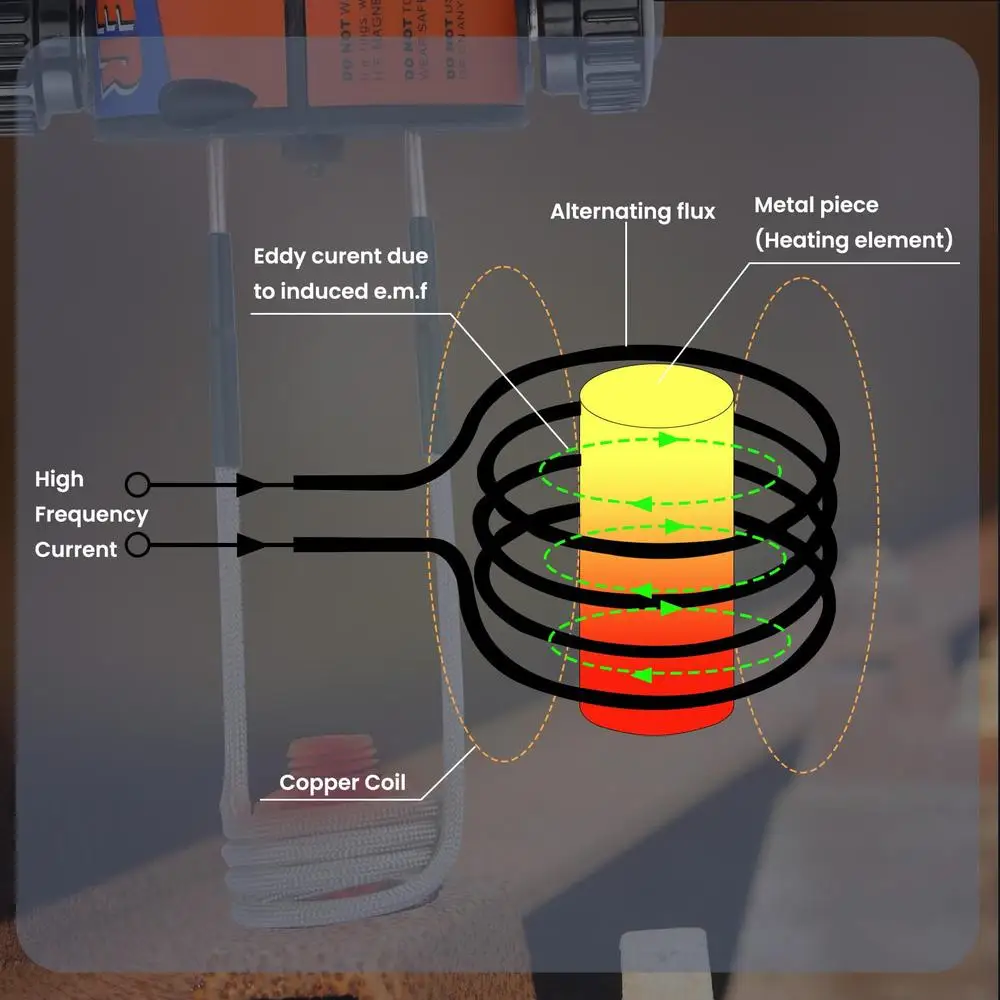 1100W 110V Hand Held Induction Heater Bolt Removal Kit Tool with LED Light Cooling Fan 4 Coils Threaded Nuts Rusty Screws Gears
