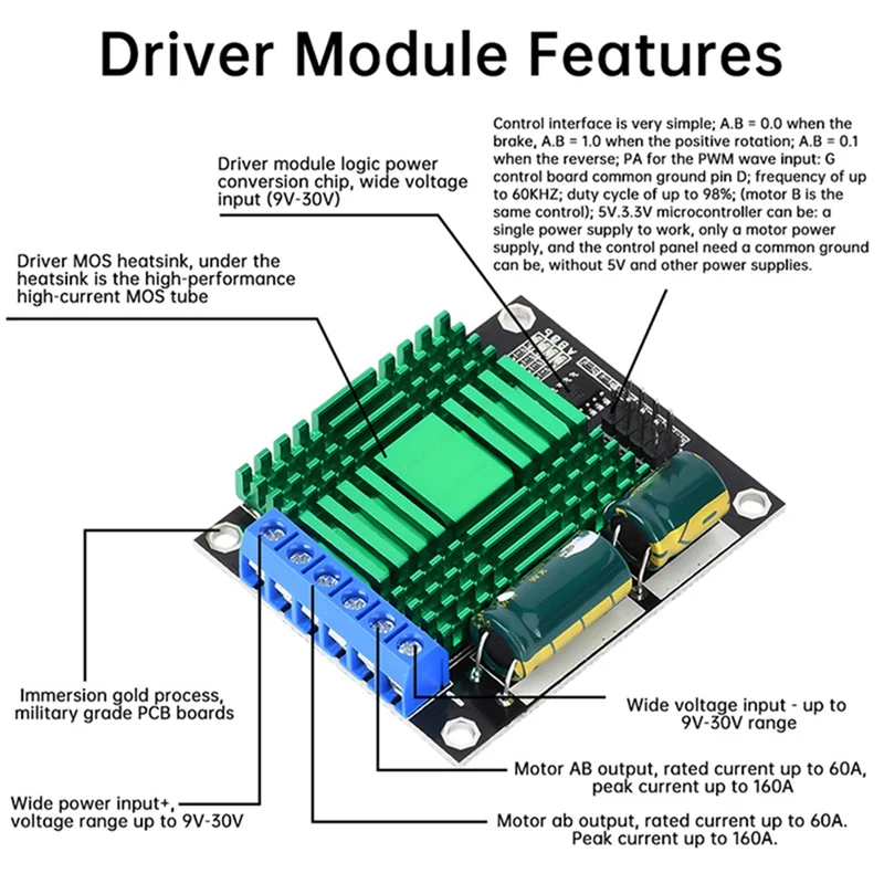DC 9V-30V 60A 2 vías PWM DC módulo controlador de Motor controlador de velocidad puente H de alta potencia velocidad de avance/retroceso ajustable