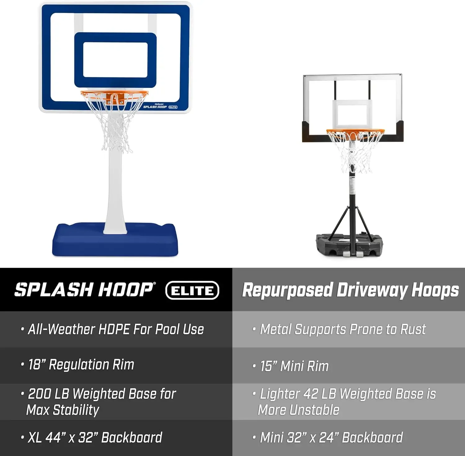 Баскетбольная игра Splash Hoop Elite Pool Hoop с водяным утяжеленным основанием, регулируемой высотой, регулируемым стальным ободом и 2-портовым покрытием