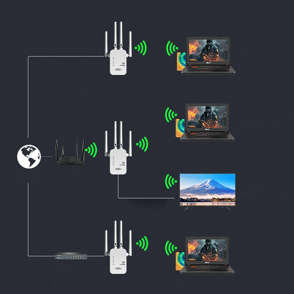1200Mbps Wireless WiFi Repeater 4 Antennas Dual-Band 2.4GHz/5GHz Wi-Fi Signal Booster Network Expander for Home Small Office