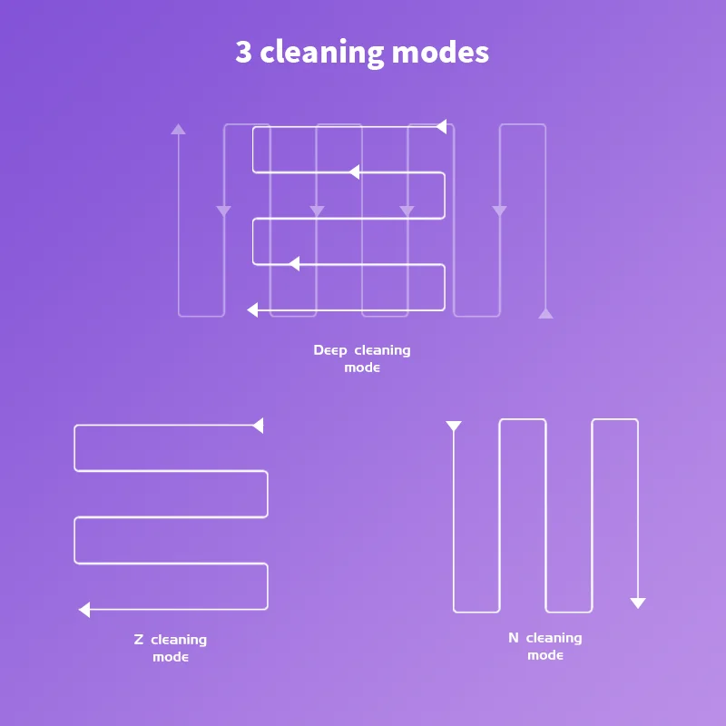 Langou Automatic window cleaning unit