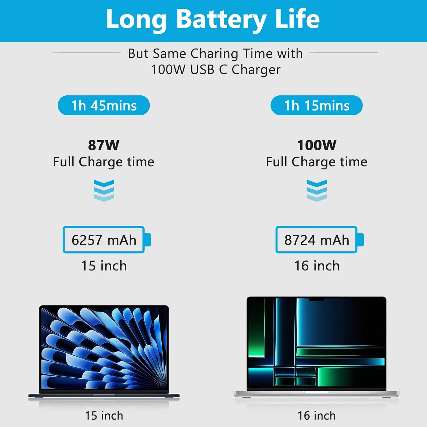 شاحن USB C 100 وات شحن سريع لجهاز MacBook Pro/Air 16 15 14 13 بوصة، iPad Pro وجميع أجهزة USB C، محول طاقة للكمبيوتر للسفر