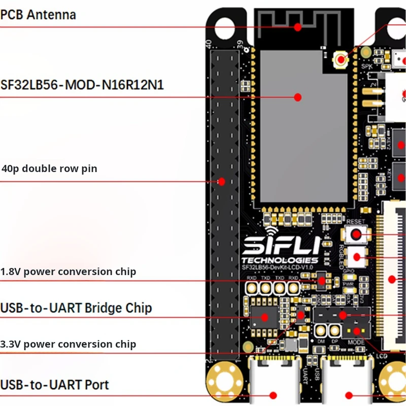Sicris SF32LB56 Development Board – RGB Large-Screen HMI Cluster with Low-Power Dual-Mode Display Control