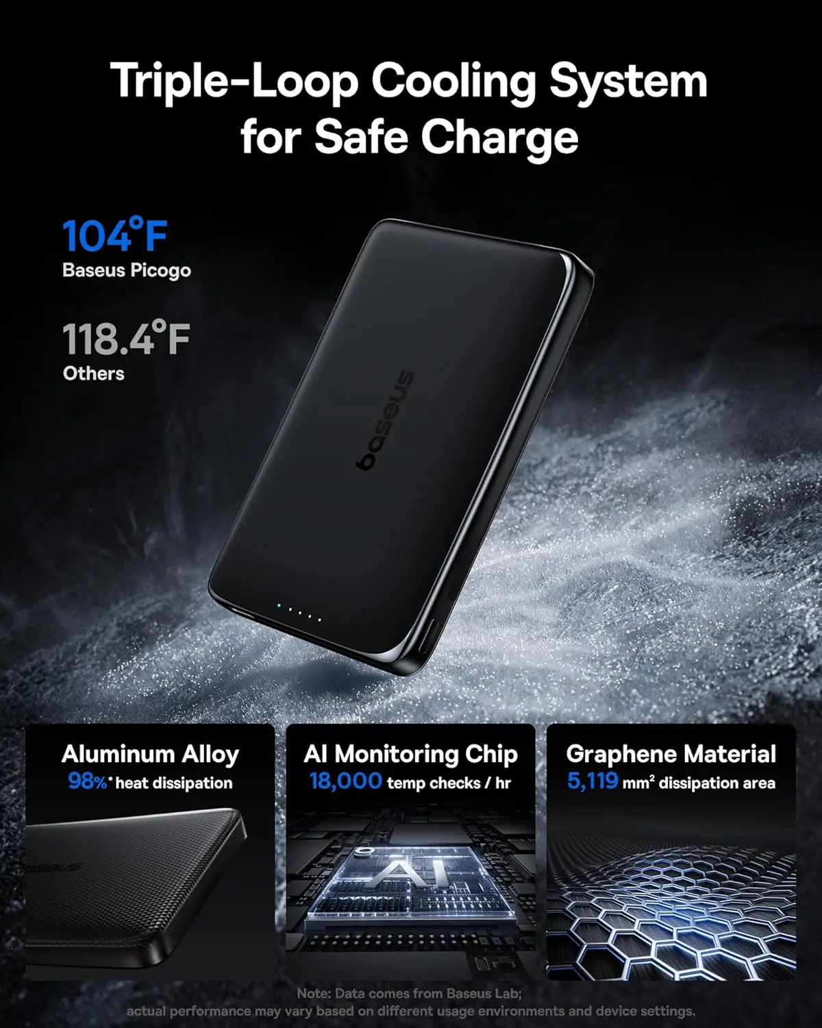 Baseus Picogo Power Bank, 0.5" Ultra Slim 10000mAh Portable Charger, Upgraded CCC Certified 27W Fast Charging Magnetic Battery