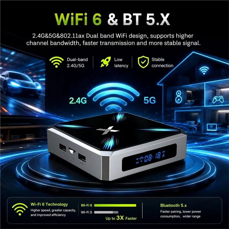 [NEW!】 Set Top Box EU Android 14.0 TV BOX Allwinner H626 2.4G 5G Dual Wifi 6 BT 2GB/16GB 4K HD Box Mart Video Media Player