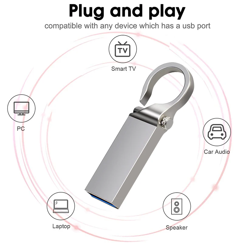 クリエイティブキーホルダーUSBフラッシュドライブ128GB 64GBメタルペンドライブ32GBペンドライブUSBメモリスティック防水フラッシュドライブUSBメモリ
