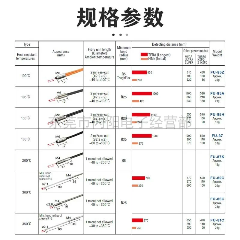 2026 KEYENCE Fiber Optic Sensor Reflective Temperature Resistant Waterproof Structure FU-83C Can Be Customized And Negotiated