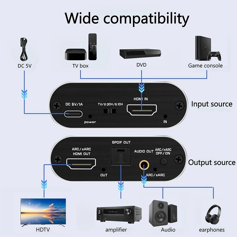 4K 30Hz HDMI ARC Audio Extractor 5.1 CH HDMI to Optical Toslink SPDIF + 3.5mm AUX Jack Stereo Audio Converter for PS4/5 HDTV DVD