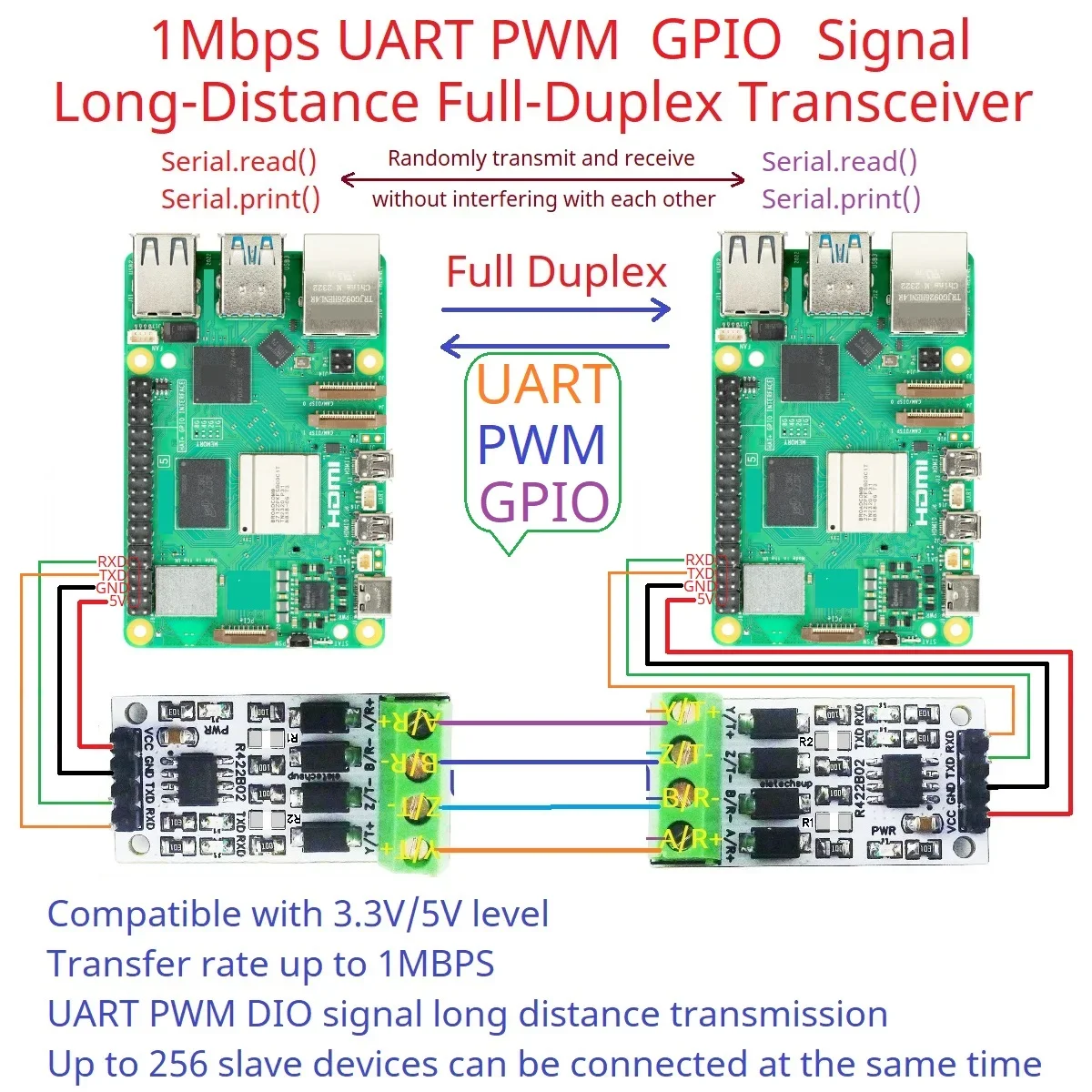 3.3V 5V UART PWM GPIO Digital Signal Full-Duplex Transceiver RS232 TTL to RS422 Converter Module for Raspberry Pico Pi Zero W