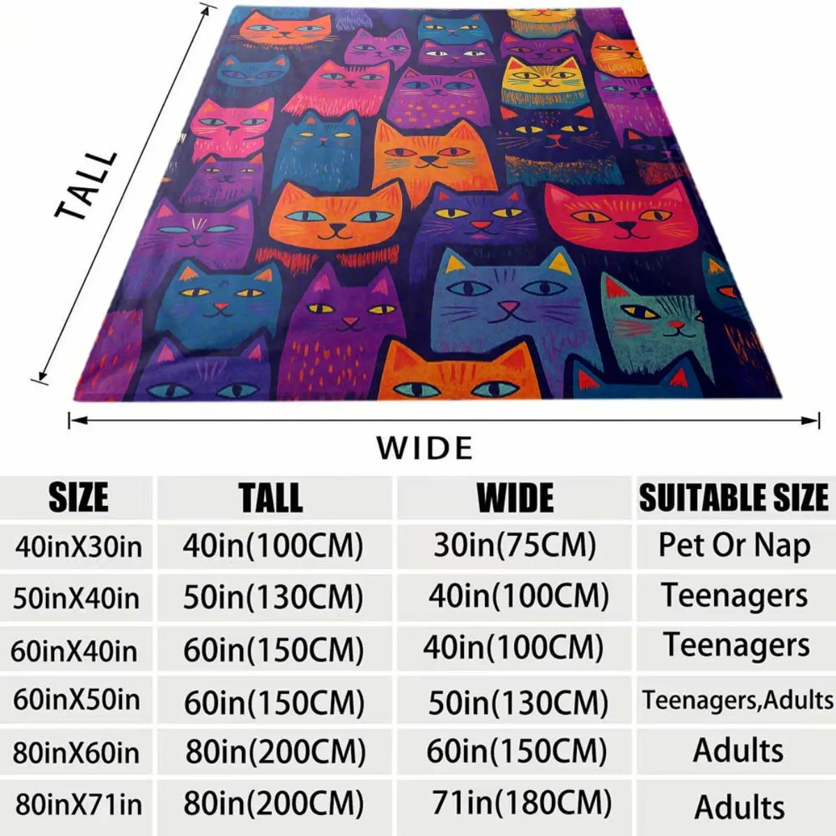 2026 New Arrival Flannel Blanket 1pc Colorful Cat Faces Flannel Throw Blanket - Lightweight Soft Warm All-Season Blanket for Sof
