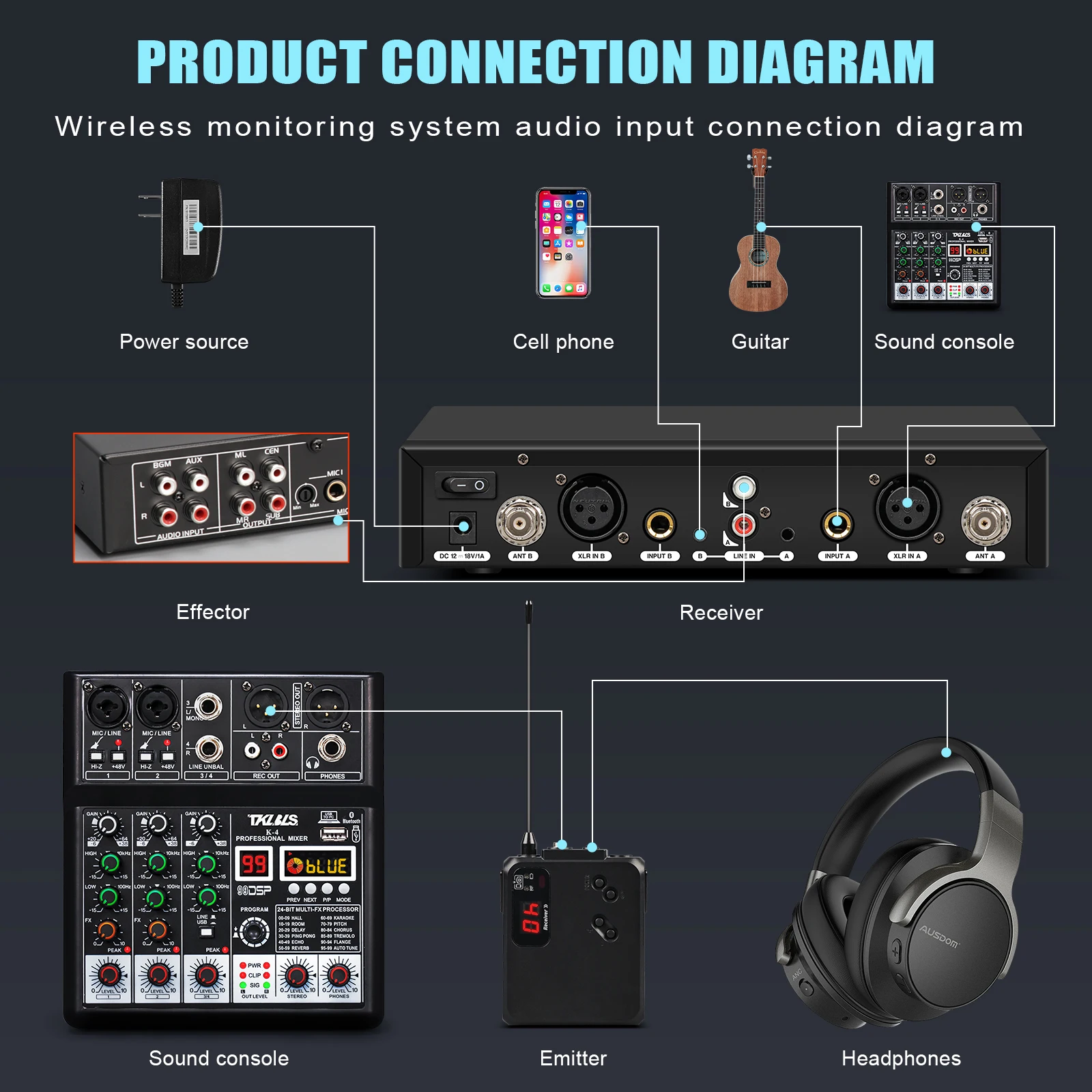 PSM400 professional in ear monitoring system with 2-channel multi waist pack monitoring and stage specific wireless monitoring