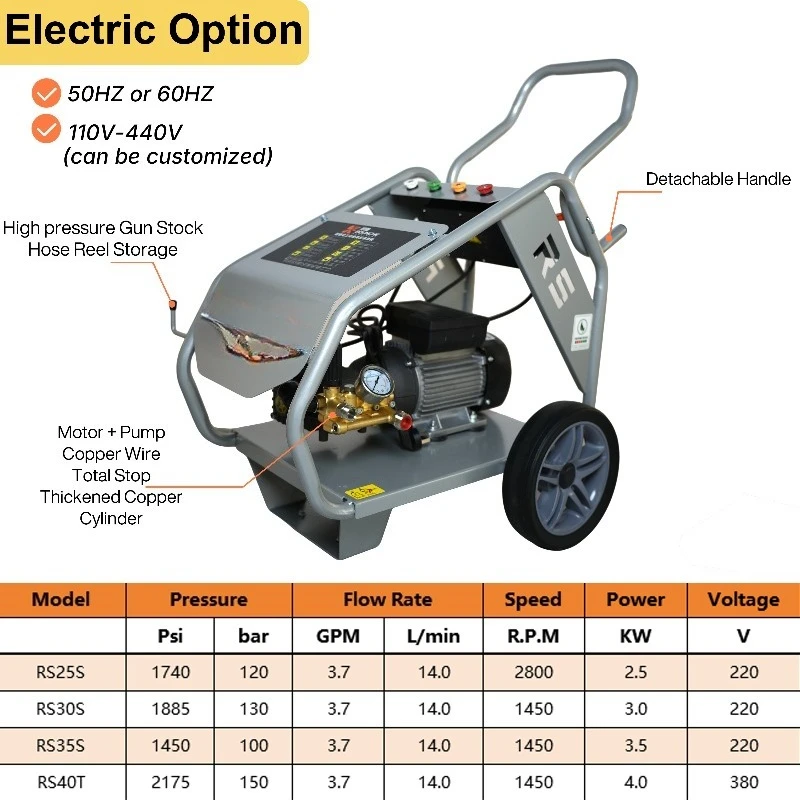 4kw 150bar 380V Industry Cleaning High Pressure Washer Commercial Pressure Washer