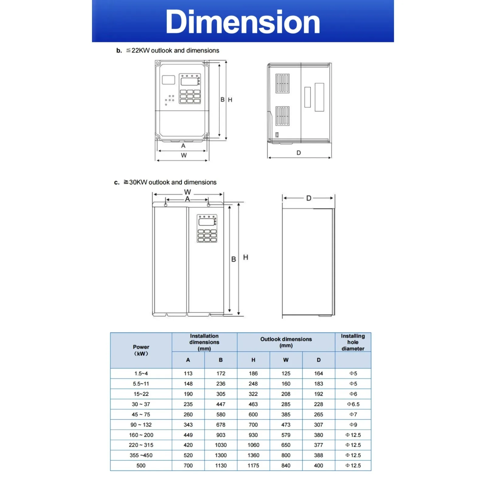 50HZ VFD อินเวอร์เตอร์ 380V to 380V 3 เฟสเอาต์พุต 90/110/132kW 176/210/253A 121/147/177HP ขายส่ง 50 ถึง 60Hz VFD อินเวอร์เตอร์