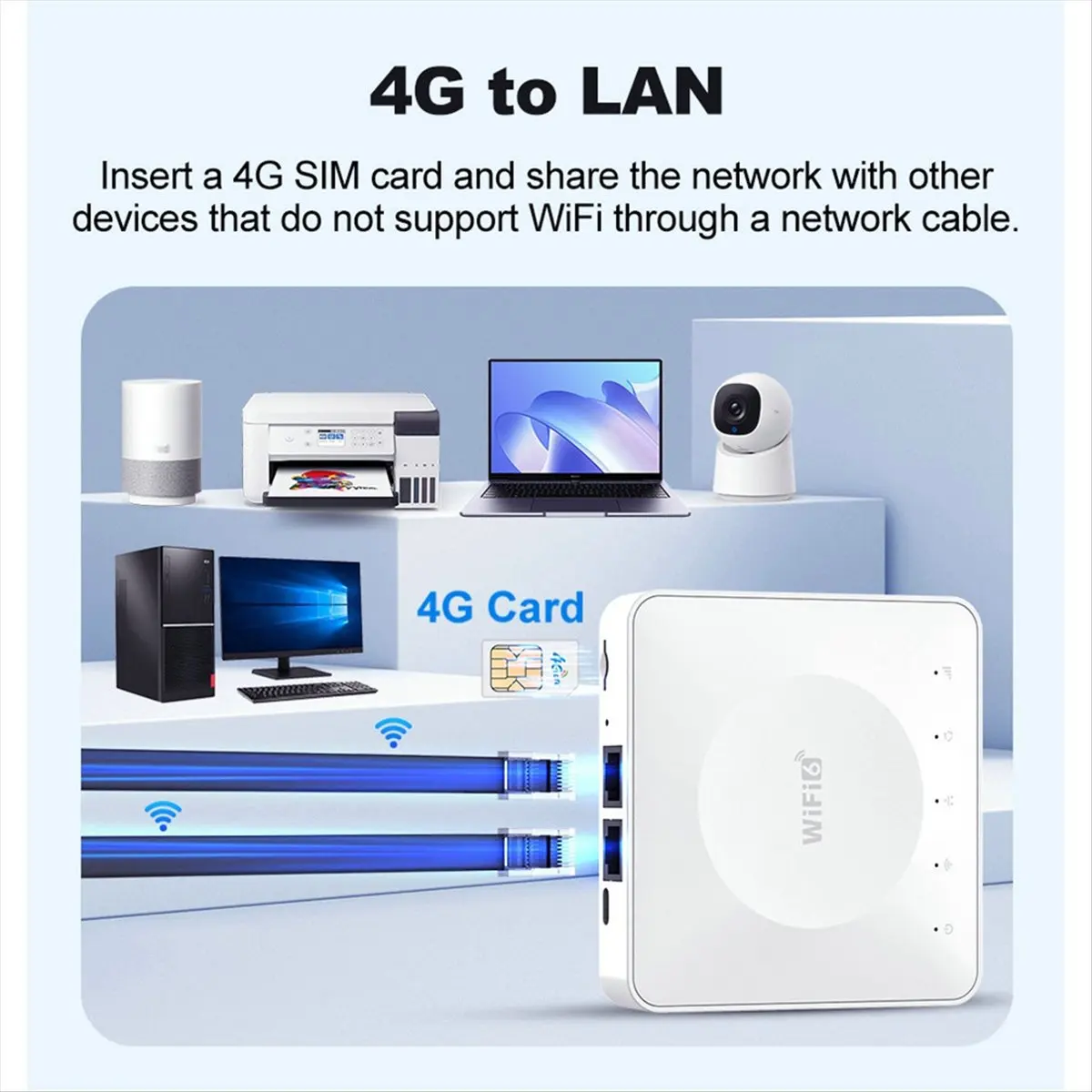 A10R 4G LTE CPE Router WiFi 6 SIM Card Modem Support 32 Device Connections Mobile Wireless Router for Asia Africa Europe - view 6