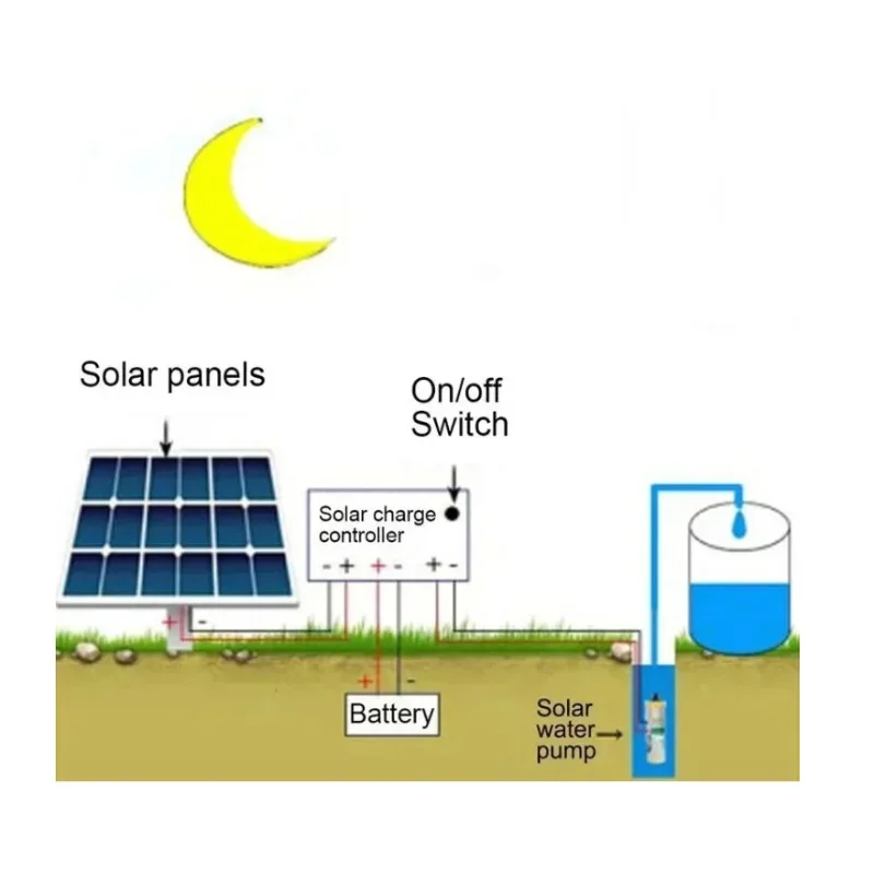 9M Wire Rope Lift 30-45m 20L/min 12V 24V Solar Deep Well Water Pump Submersible Water Pump for Farm Irrigation
