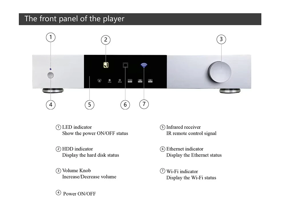 High-end All in One Solution Digital   o Player AKM4493EQ DAC DSD512 PCM768 Hi-res   o HDD Player Network Music Streamer