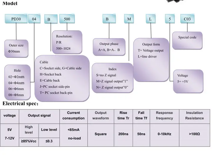Módulo codificador incremental para uso em motor elétrico DC