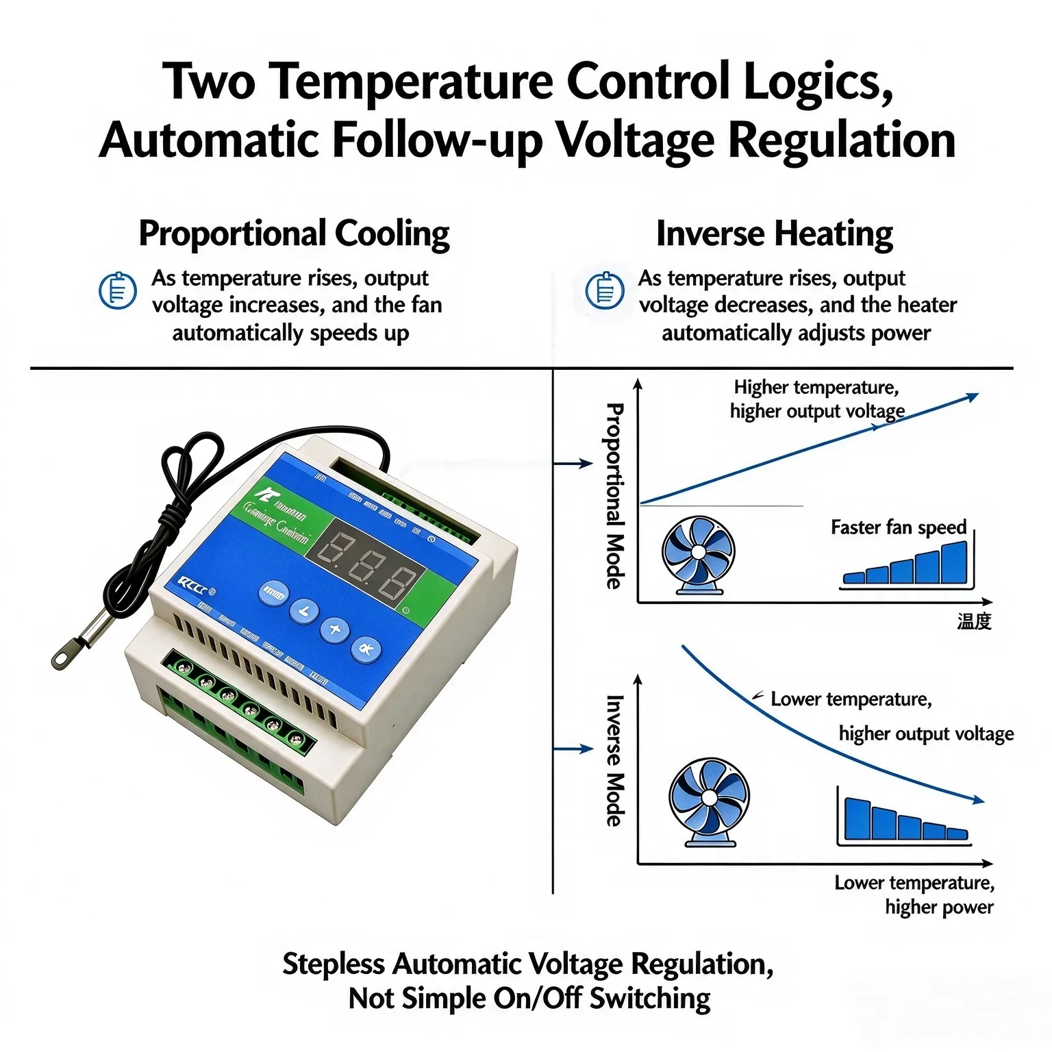 JZCET JAF22016 RS485 AC Fan & Water Pump Motor Speed Controller Voltage Regulator 110V 220V 2000W Single Phase
