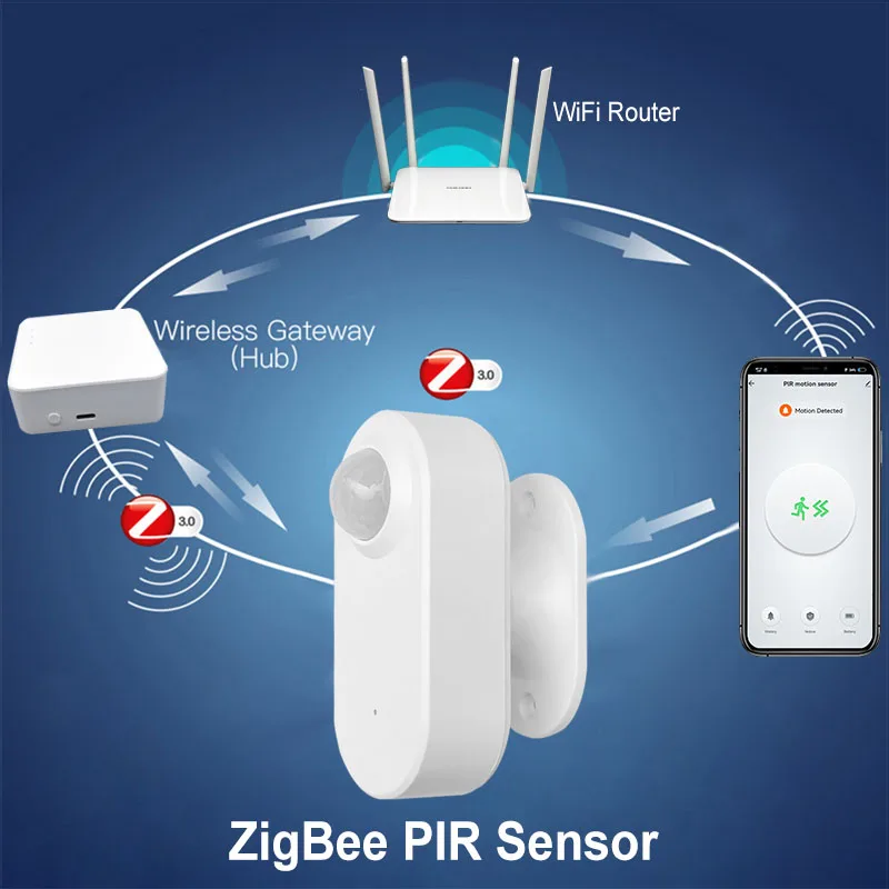 Tuya Smart LifeZigbee PIR Motion Detector Sensor App Real-time monitor, Alarm for Security Remotely Support Alexa Google Home