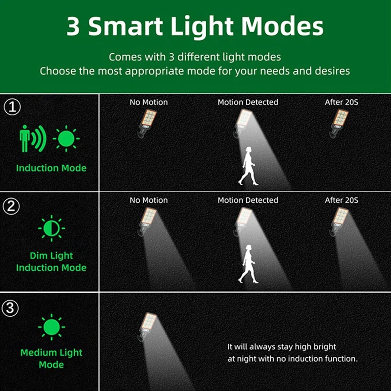 Solar Outdoor Lights-Motion Sensor Solar Powered Lights3 Modes-With Remote Control-Wall Security Lights