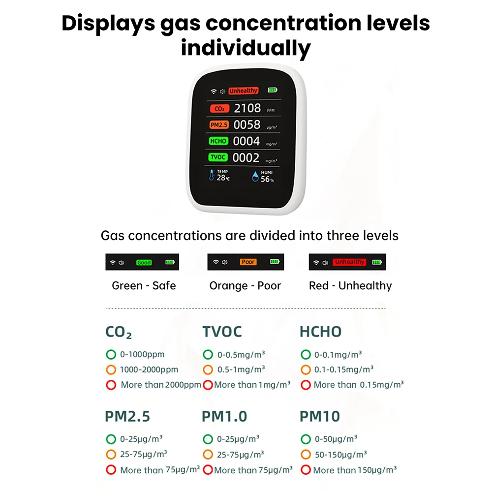 8-in-1-WIFI-Luftqualitätstester CO2 PM1.0 PM2.5 PM10 HCHO TVOC Temperatur- und Feuchtigkeitserkennung APP-Steuerung Infrarotsensor – Detail 15